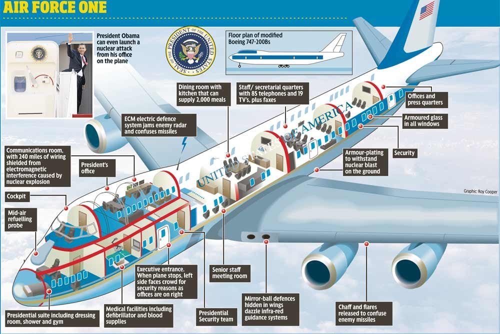 Air Force One