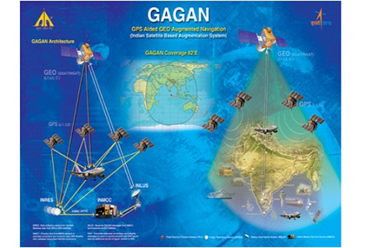 GAGAN Satellite Navigation System