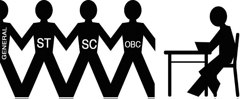 Reservation System in India