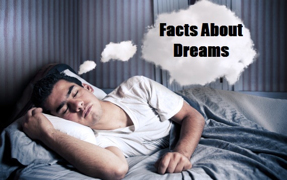Facts about Dreams