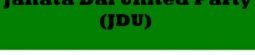 JDU Party