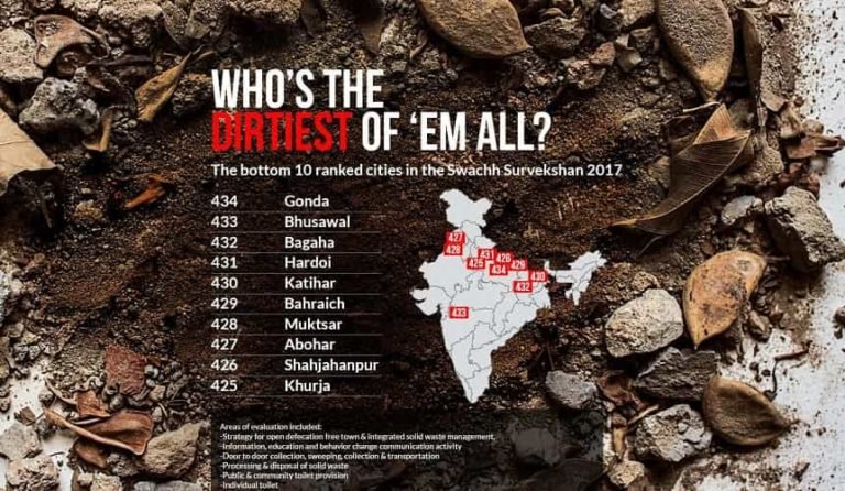 dirtiest city in india