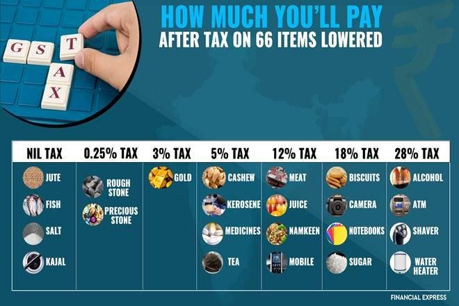GST