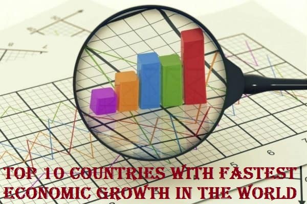 fastest Economic Growth Countries in the World
