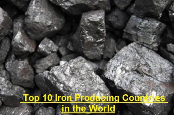 Iron Producing Countries in the world