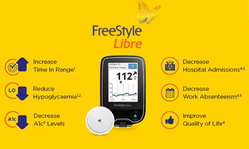 FreeStyle Libre Glucometer