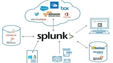 All You Need To Know About The Career in Splunk