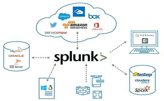 Splunk