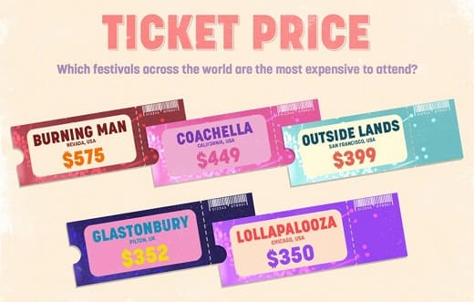 Ticket Price
