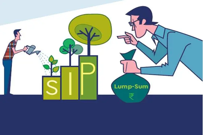 SIP-Investment