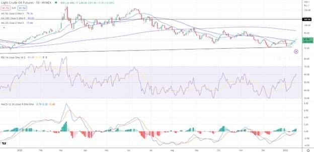 crude oil