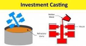 Investment Casting