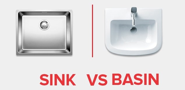 Sink and Basin