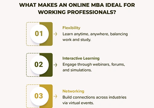 Why is an Online MBA Ideal for Working Professionals